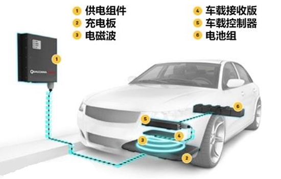 新能源汽車(chē)大電流傳輸解決方案